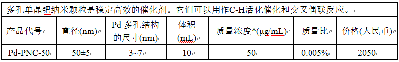 Pd納米顆粒